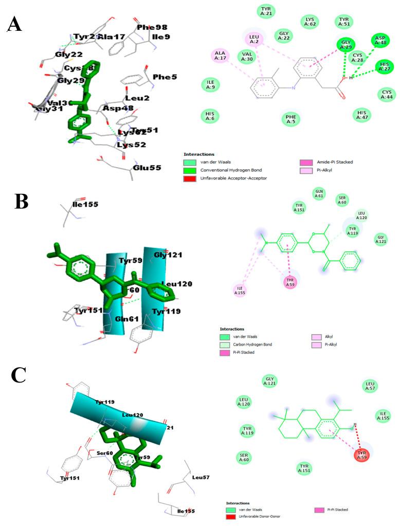 https://cdn.ncbi.nlm.nih.gov/pmc/blobs/f846/10893115/aacb04d9eb57/molecules-29-00849-g011.jpg