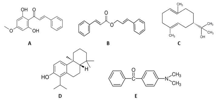 https://cdn.ncbi.nlm.nih.gov/pmc/blobs/f846/10893115/ab4f24c87f7c/molecules-29-00849-g006.jpg
