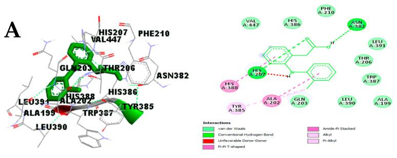 https://cdn.ncbi.nlm.nih.gov/pmc/blobs/f846/10893115/f4a0fe0f7989/molecules-29-00849-g007a.jpg