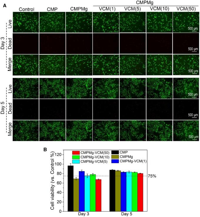 https://cdn.ncbi.nlm.nih.gov/pmc/blobs/f848/11196881/3335ce1b150f/rbae049f7.jpg