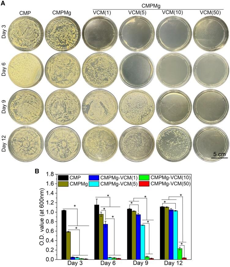 https://cdn.ncbi.nlm.nih.gov/pmc/blobs/f848/11196881/69ec57cc68e8/rbae049f6.jpg
