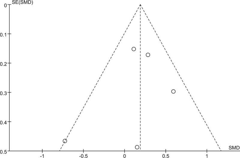 https://cdn.ncbi.nlm.nih.gov/pmc/blobs/f849/6641673/6a6919c348f1/medi-98-e16297-g006.jpg