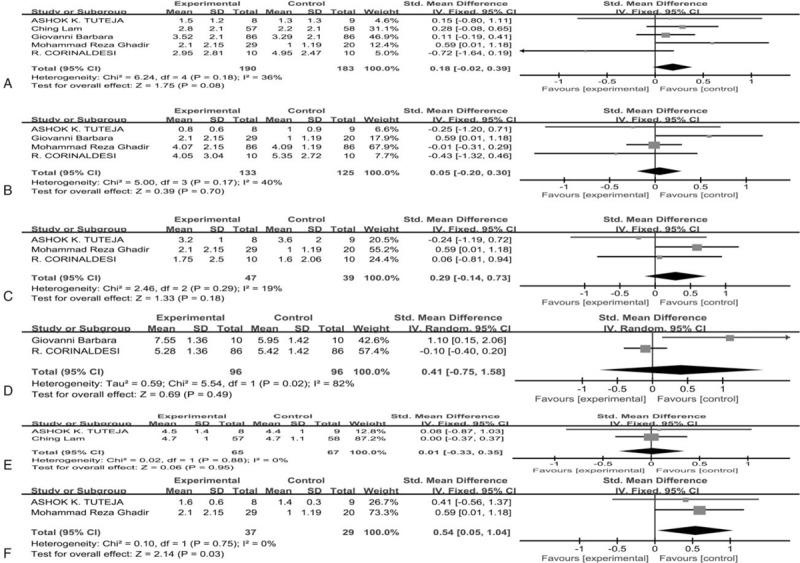 https://cdn.ncbi.nlm.nih.gov/pmc/blobs/f849/6641673/ad02d7898a28/medi-98-e16297-g003.jpg