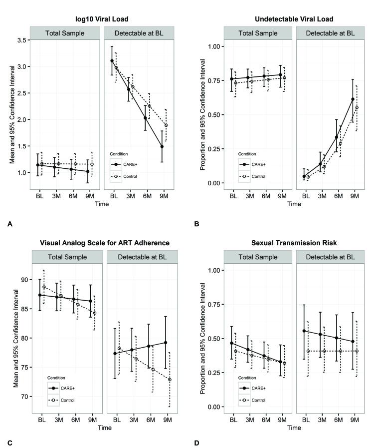 https://cdn.ncbi.nlm.nih.gov/pmc/blobs/f84a/4963608/10849cf94836/jmir_v18i7e195_fig3.jpg