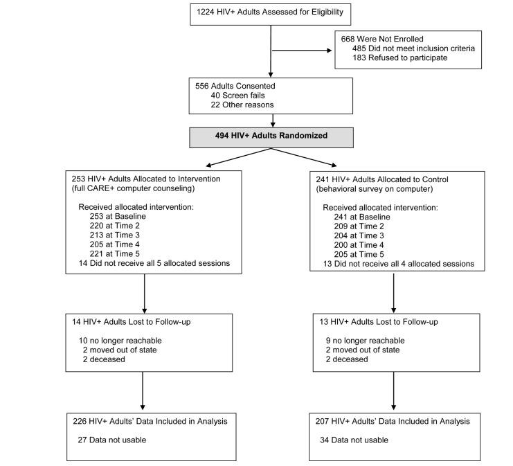 https://cdn.ncbi.nlm.nih.gov/pmc/blobs/f84a/4963608/28a11b5dac91/jmir_v18i7e195_fig2.jpg