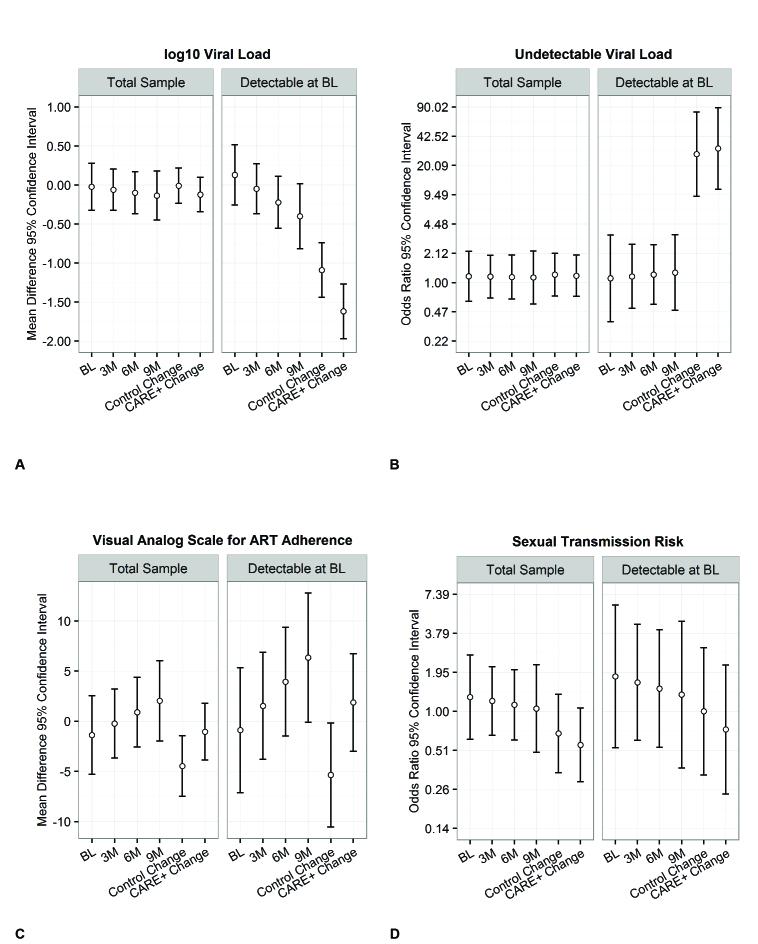 https://cdn.ncbi.nlm.nih.gov/pmc/blobs/f84a/4963608/e13bd6c80359/jmir_v18i7e195_fig4.jpg