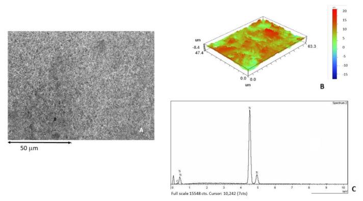 https://cdn.ncbi.nlm.nih.gov/pmc/blobs/f84a/8746027/5d0b399d2367/materials-15-00178-g003.jpg