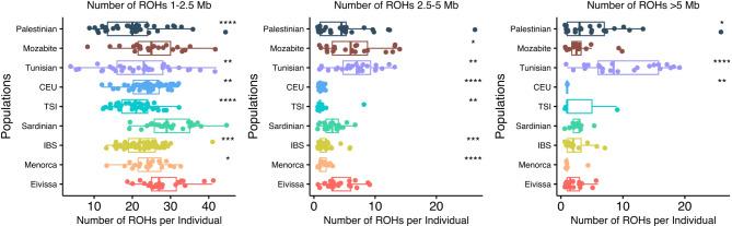 https://cdn.ncbi.nlm.nih.gov/pmc/blobs/f84c/11698950/72e78fecb269/41598_2024_84271_Fig2_HTML.jpg