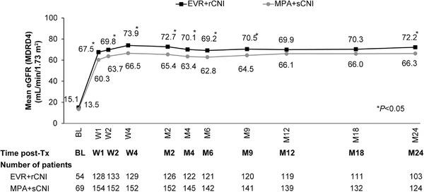 https://cdn.ncbi.nlm.nih.gov/pmc/blobs/f84c/9255374/22750bafb189/CTR-35-0-g003.jpg