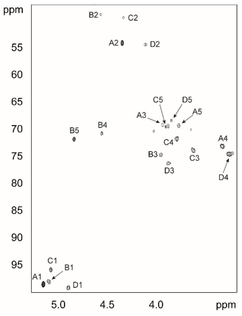 https://cdn.ncbi.nlm.nih.gov/pmc/blobs/f84f/6272764/23045297b8c4/molecules-20-05729-g002.jpg