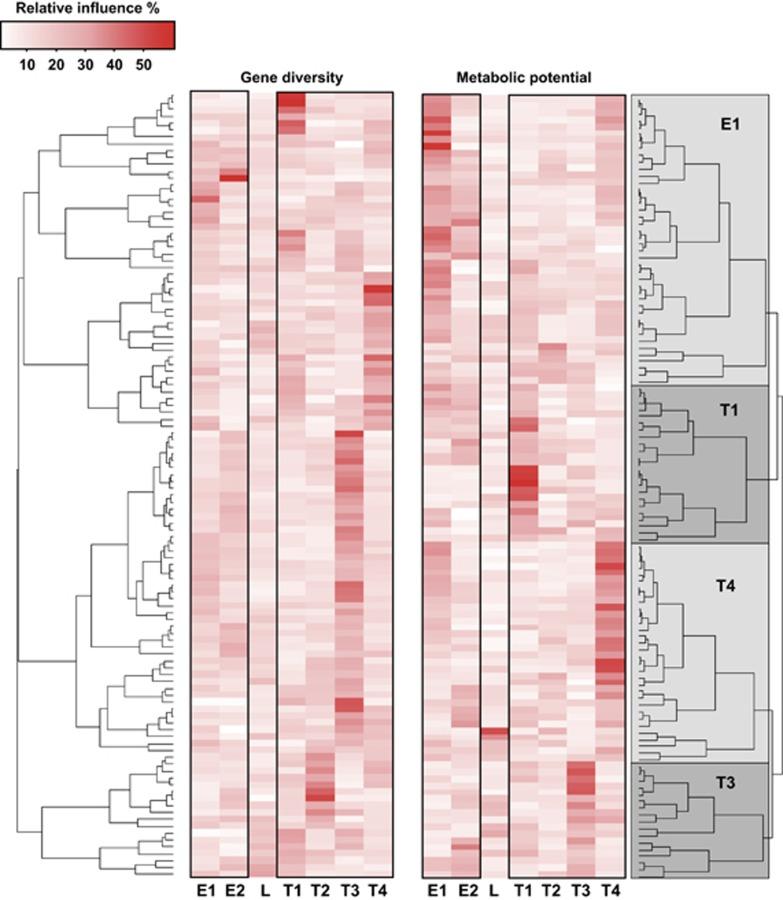 https://cdn.ncbi.nlm.nih.gov/pmc/blobs/f850/5029178/533acbd14cd8/ismej2015201f2.jpg