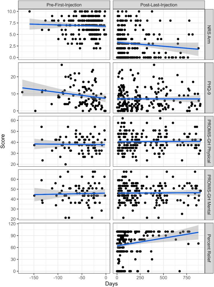 https://cdn.ncbi.nlm.nih.gov/pmc/blobs/f851/11372913/00ce7a362be0/gr3.jpg