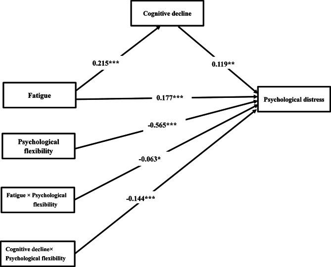 https://cdn.ncbi.nlm.nih.gov/pmc/blobs/f851/12309116/1af6dde0a8b0/12888_2025_7087_Fig3_HTML.jpg