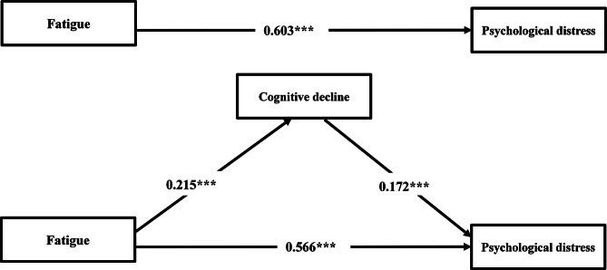 https://cdn.ncbi.nlm.nih.gov/pmc/blobs/f851/12309116/32bbfef0dcf6/12888_2025_7087_Fig2_HTML.jpg