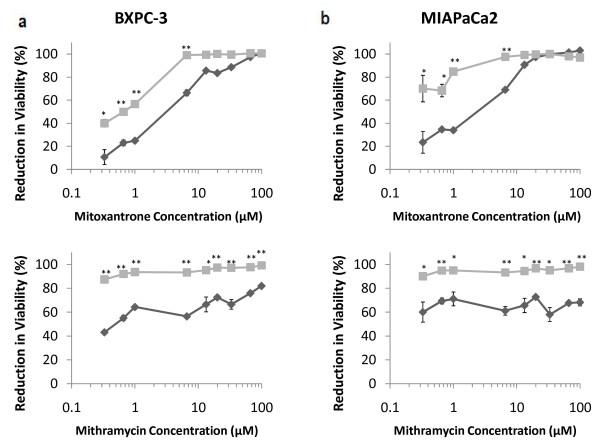 https://cdn.ncbi.nlm.nih.gov/pmc/blobs/f851/3223153/6954d3ed7a50/1471-2407-11-470-7.jpg