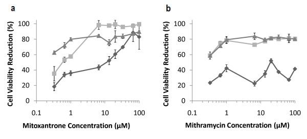 https://cdn.ncbi.nlm.nih.gov/pmc/blobs/f851/3223153/f51d4c332f60/1471-2407-11-470-10.jpg
