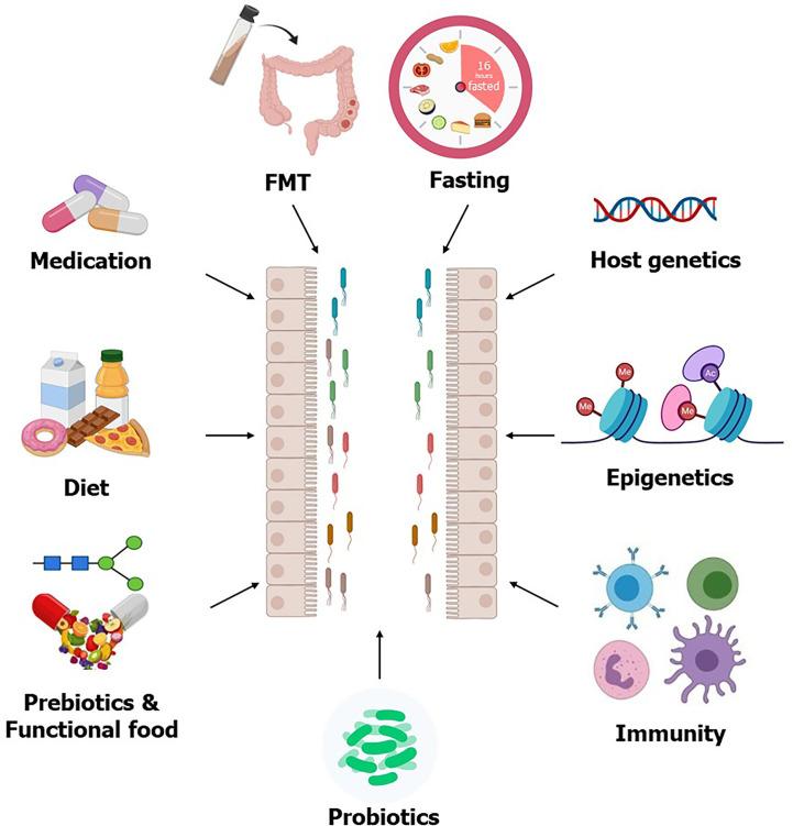 https://cdn.ncbi.nlm.nih.gov/pmc/blobs/f851/8060771/faaeea0dd0b2/fendo-12-632335-g001.jpg