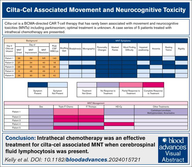 https://cdn.ncbi.nlm.nih.gov/pmc/blobs/f852/12281119/88b4c4f54559/BLOODA_ADV-2024-015721-ga1.jpg