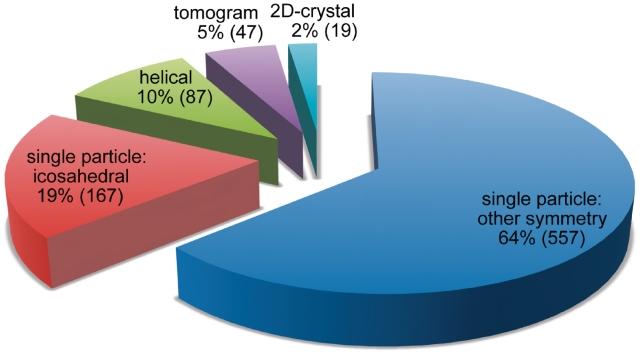 https://cdn.ncbi.nlm.nih.gov/pmc/blobs/f853/3013769/7d2f28f485fb/gkq880f2.jpg