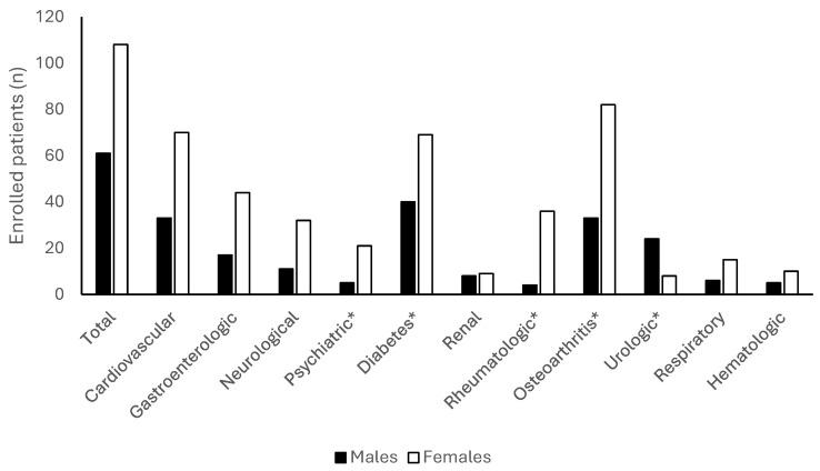 https://cdn.ncbi.nlm.nih.gov/pmc/blobs/f854/11476643/93eec19b1154/jcm-13-05682-g002.jpg