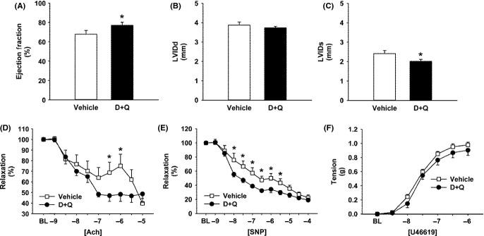 https://cdn.ncbi.nlm.nih.gov/pmc/blobs/f857/4531078/57a622fa2fcf/acel0014-0644-f4.jpg