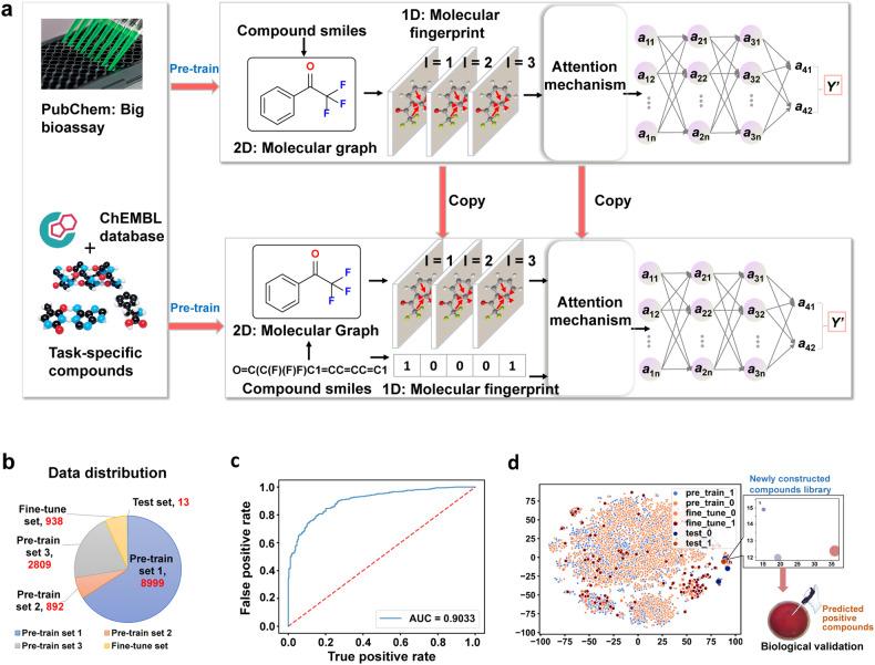 https://cdn.ncbi.nlm.nih.gov/pmc/blobs/f85b/11228022/099b55c8997f/41392_2024_1895_Fig1_HTML.jpg