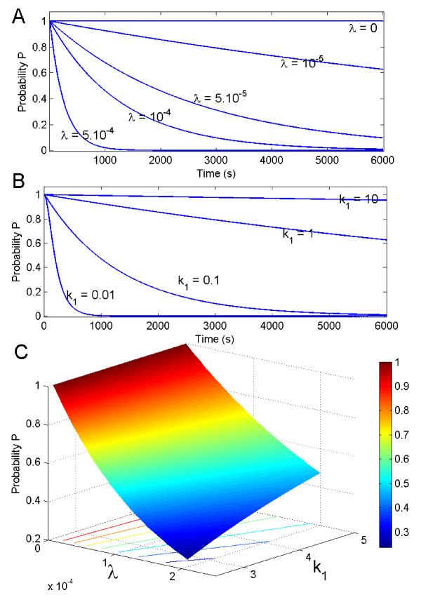 https://cdn.ncbi.nlm.nih.gov/pmc/blobs/f85e/3368725/b86b3a6171f9/2046-1682-5-1-3.jpg