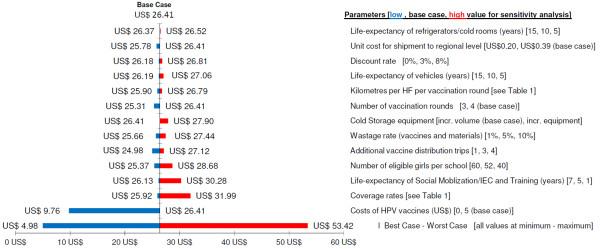 https://cdn.ncbi.nlm.nih.gov/pmc/blobs/f85e/3520755/484f96276666/1741-7015-10-137-3.jpg