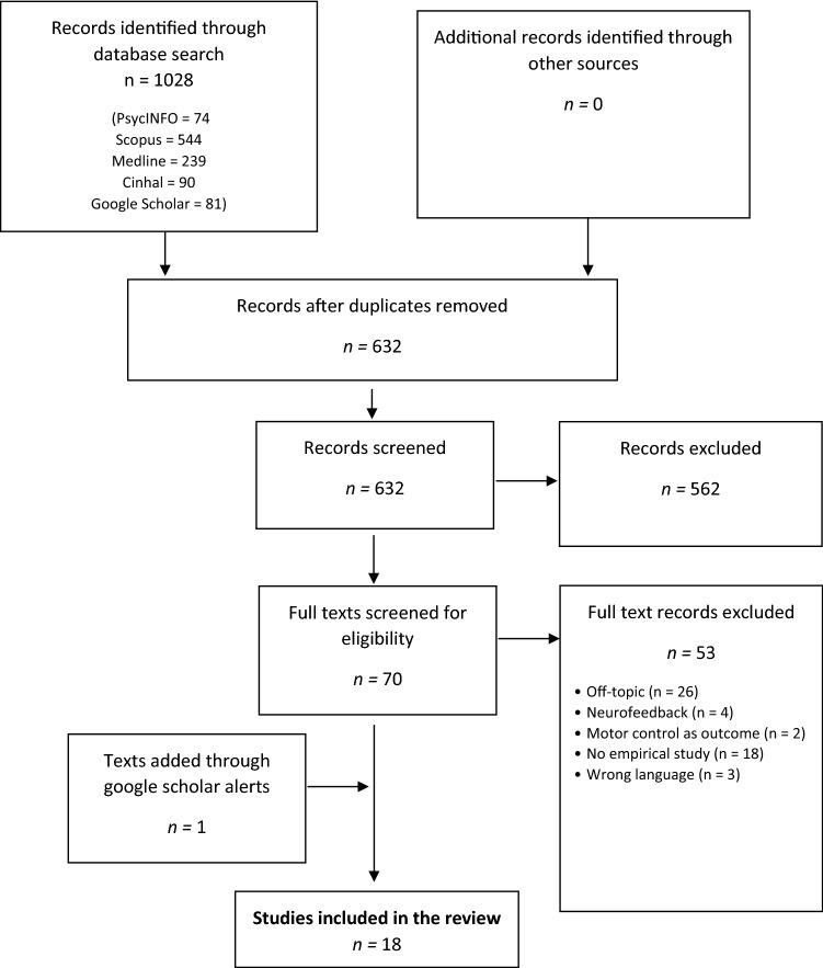https://cdn.ncbi.nlm.nih.gov/pmc/blobs/f85e/8831282/8adb9882e202/10484_2021_9529_Fig1_HTML.jpg