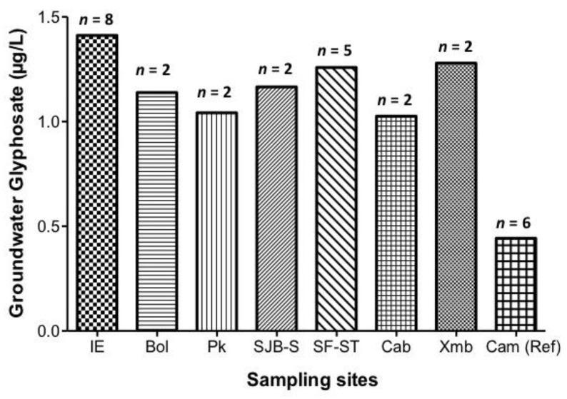 https://cdn.ncbi.nlm.nih.gov/pmc/blobs/f85f/5486281/22f9b1fa5a3b/ijerph-14-00595-g002.jpg