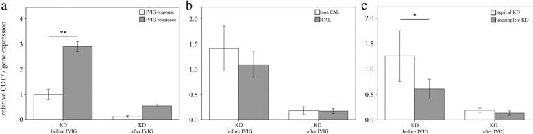 https://cdn.ncbi.nlm.nih.gov/pmc/blobs/f860/6446352/3ae6af0d517b/12969_2019_315_Fig4_HTML.jpg