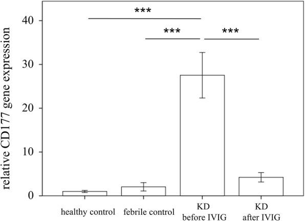 https://cdn.ncbi.nlm.nih.gov/pmc/blobs/f860/6446352/3c667aebfbee/12969_2019_315_Fig2_HTML.jpg