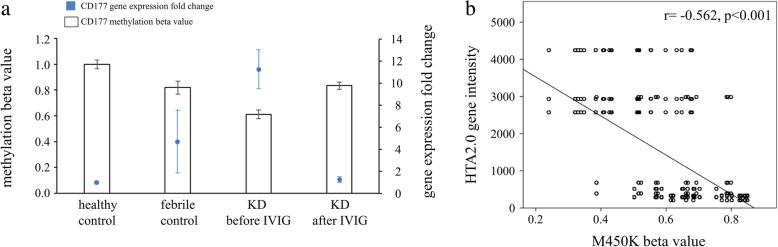 https://cdn.ncbi.nlm.nih.gov/pmc/blobs/f860/6446352/c1baa551ef28/12969_2019_315_Fig1_HTML.jpg