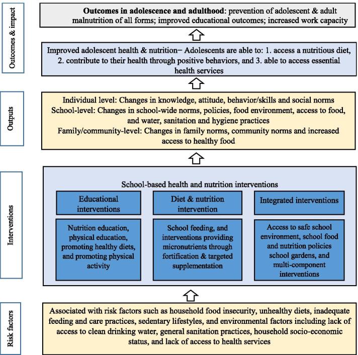 https://cdn.ncbi.nlm.nih.gov/pmc/blobs/f860/8272909/32851ea2ae47/13643_2021_1756_Fig1_HTML.jpg