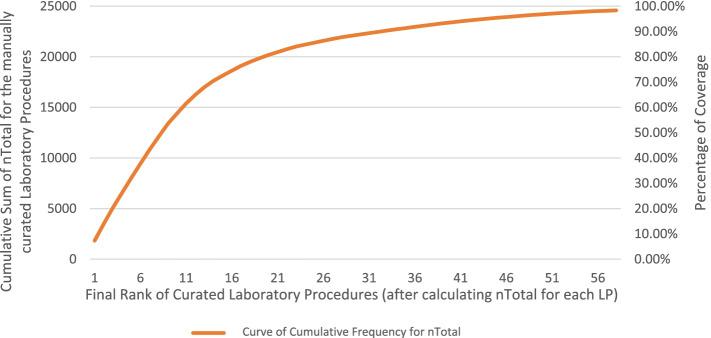 https://cdn.ncbi.nlm.nih.gov/pmc/blobs/f861/9107639/3dcf2086fa56/12874_2022_1611_Fig4_HTML.jpg