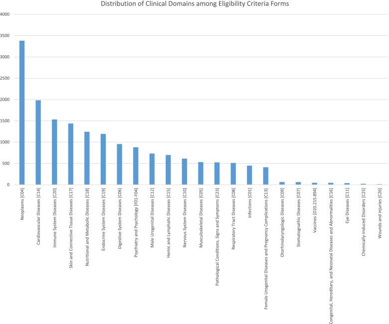 https://cdn.ncbi.nlm.nih.gov/pmc/blobs/f861/9107639/df6b56f3d534/12874_2022_1611_Fig3_HTML.jpg