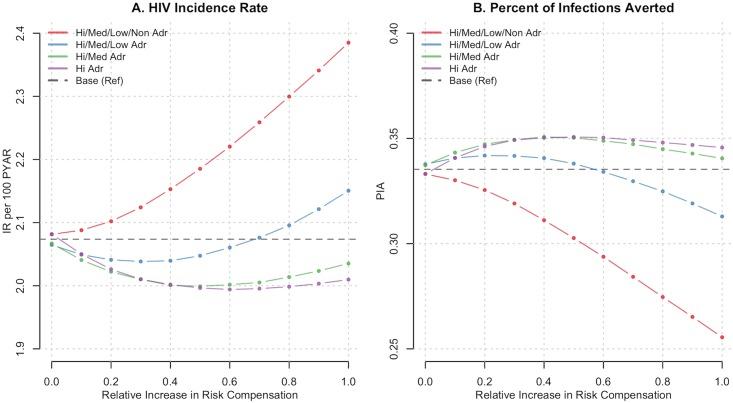 https://cdn.ncbi.nlm.nih.gov/pmc/blobs/f862/5218403/6af231fe1999/pone.0169484.g001.jpg