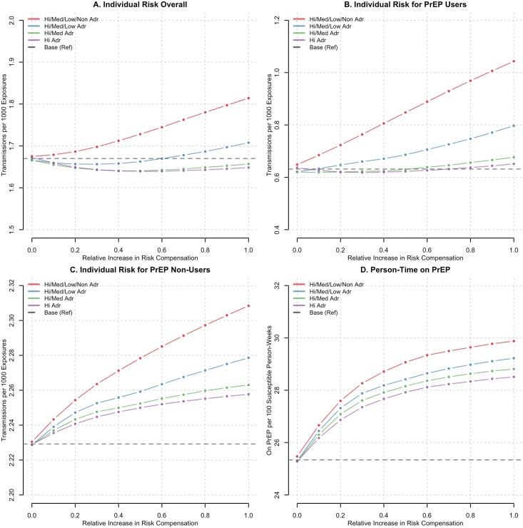 https://cdn.ncbi.nlm.nih.gov/pmc/blobs/f862/5218403/77947bd317aa/pone.0169484.g002.jpg