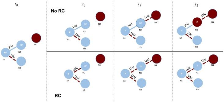 https://cdn.ncbi.nlm.nih.gov/pmc/blobs/f862/5218403/e82086a5d1a9/pone.0169484.g003.jpg