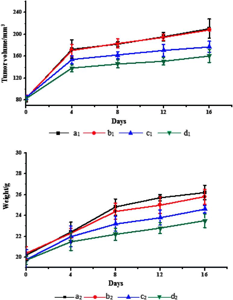 https://cdn.ncbi.nlm.nih.gov/pmc/blobs/f864/9074749/f8c906230b4a/c9ra06437k-f5.jpg