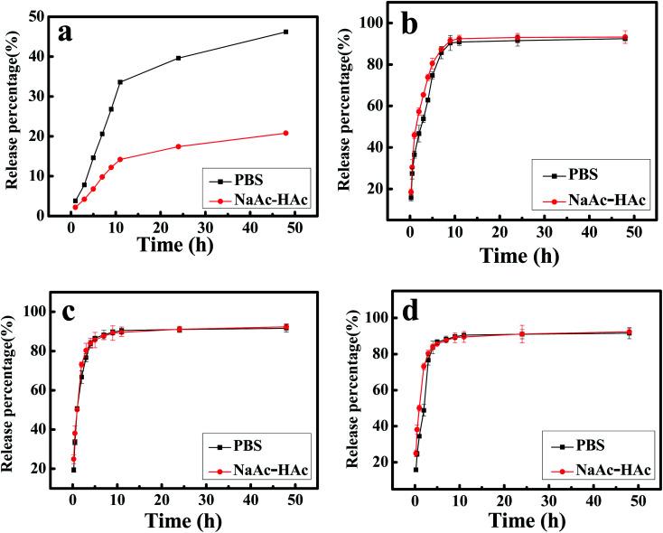https://cdn.ncbi.nlm.nih.gov/pmc/blobs/f866/8694830/c0abdd0f435b/d0ra09720a-f11.jpg