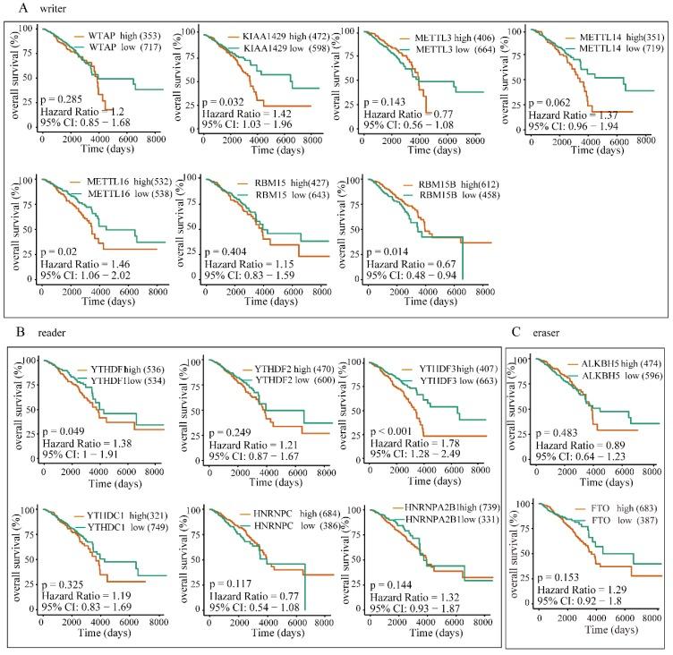 https://cdn.ncbi.nlm.nih.gov/pmc/blobs/f869/6775703/a8feb4901734/jcav10p5447g009.jpg