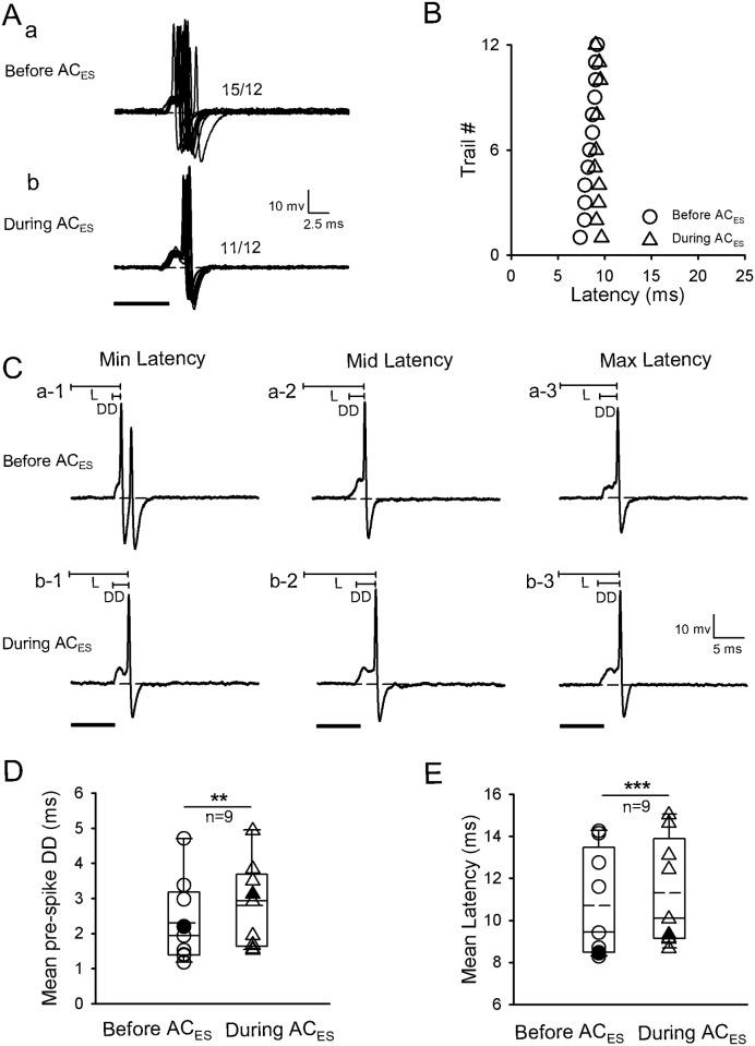 https://cdn.ncbi.nlm.nih.gov/pmc/blobs/f86a/5580910/95b4e47cf890/pone.0184097.g005.jpg