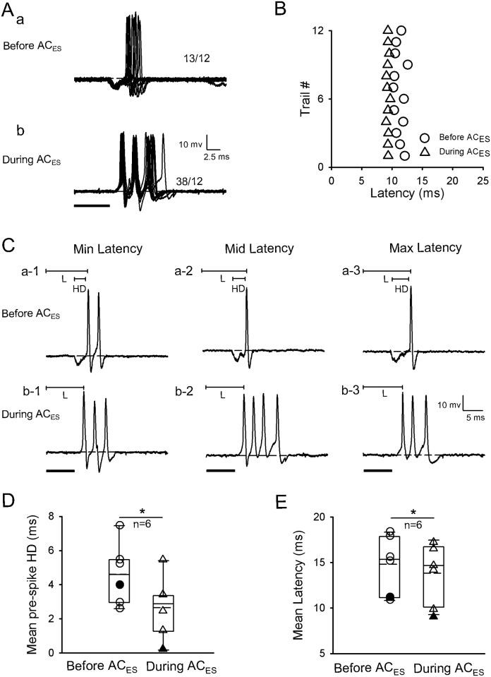 https://cdn.ncbi.nlm.nih.gov/pmc/blobs/f86a/5580910/be239ee5160e/pone.0184097.g003.jpg