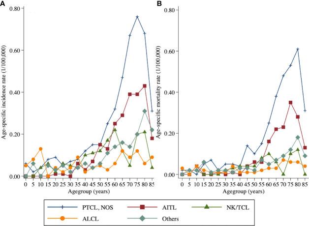 https://cdn.ncbi.nlm.nih.gov/pmc/blobs/f86b/9326059/5c308f9a85e9/fonc-12-863269-g001.jpg