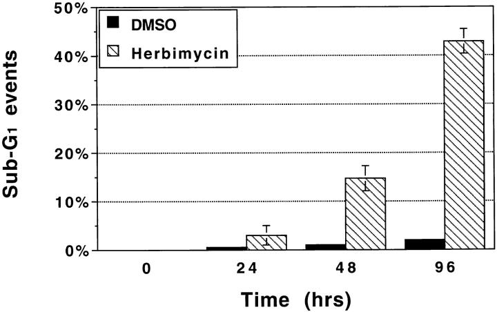 https://cdn.ncbi.nlm.nih.gov/pmc/blobs/f873/2138196/833b902845e5/JCB.18919f5.jpg