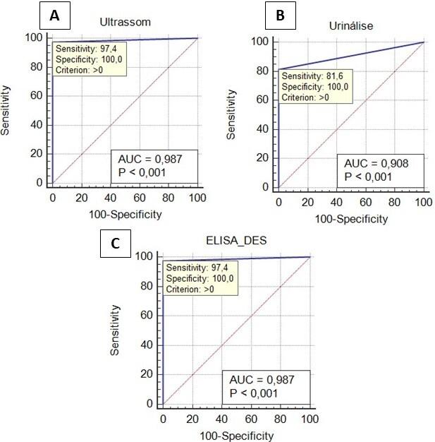 https://cdn.ncbi.nlm.nih.gov/pmc/blobs/f876/10851783/6d542ba4b519/bjvm-46-e006423-g03.jpg