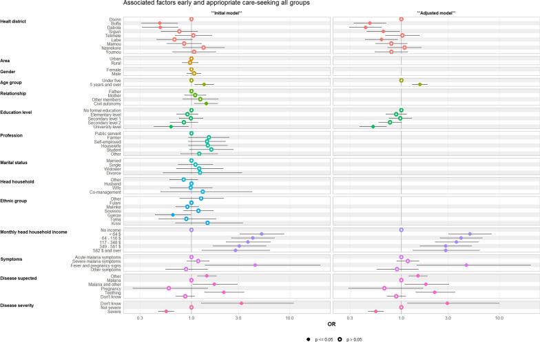 https://cdn.ncbi.nlm.nih.gov/pmc/blobs/f876/11389346/18f7e515a519/12936_2024_5102_Fig3_HTML.jpg