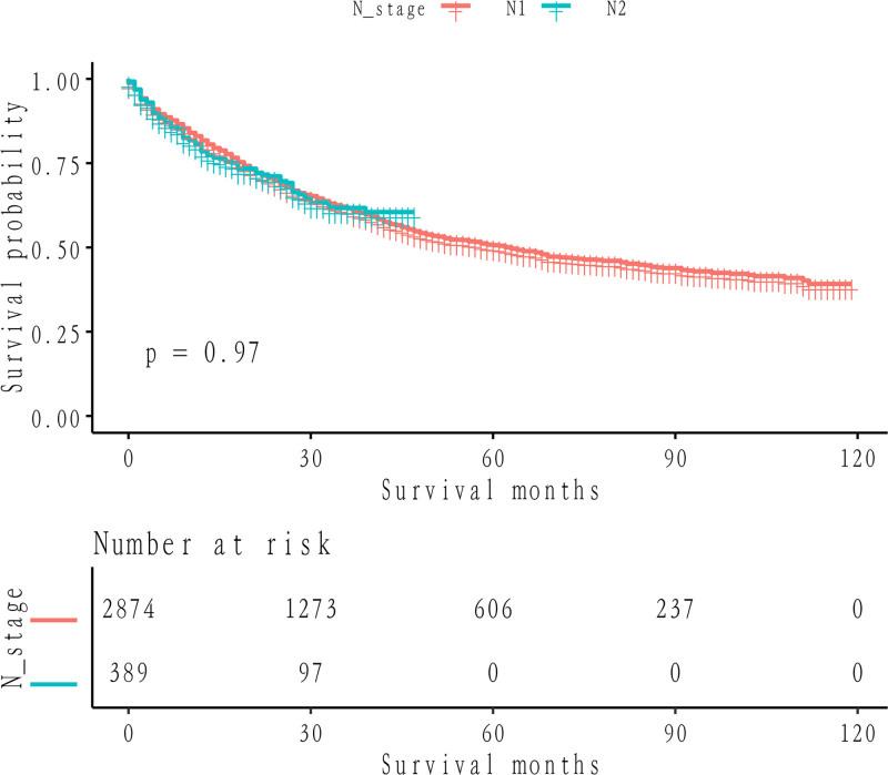 https://cdn.ncbi.nlm.nih.gov/pmc/blobs/f876/12014090/2fc551e75ac5/medi-104-e42202-g004.jpg