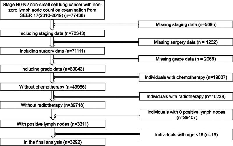 https://cdn.ncbi.nlm.nih.gov/pmc/blobs/f876/12014090/5948a31b0dc7/medi-104-e42202-g001.jpg